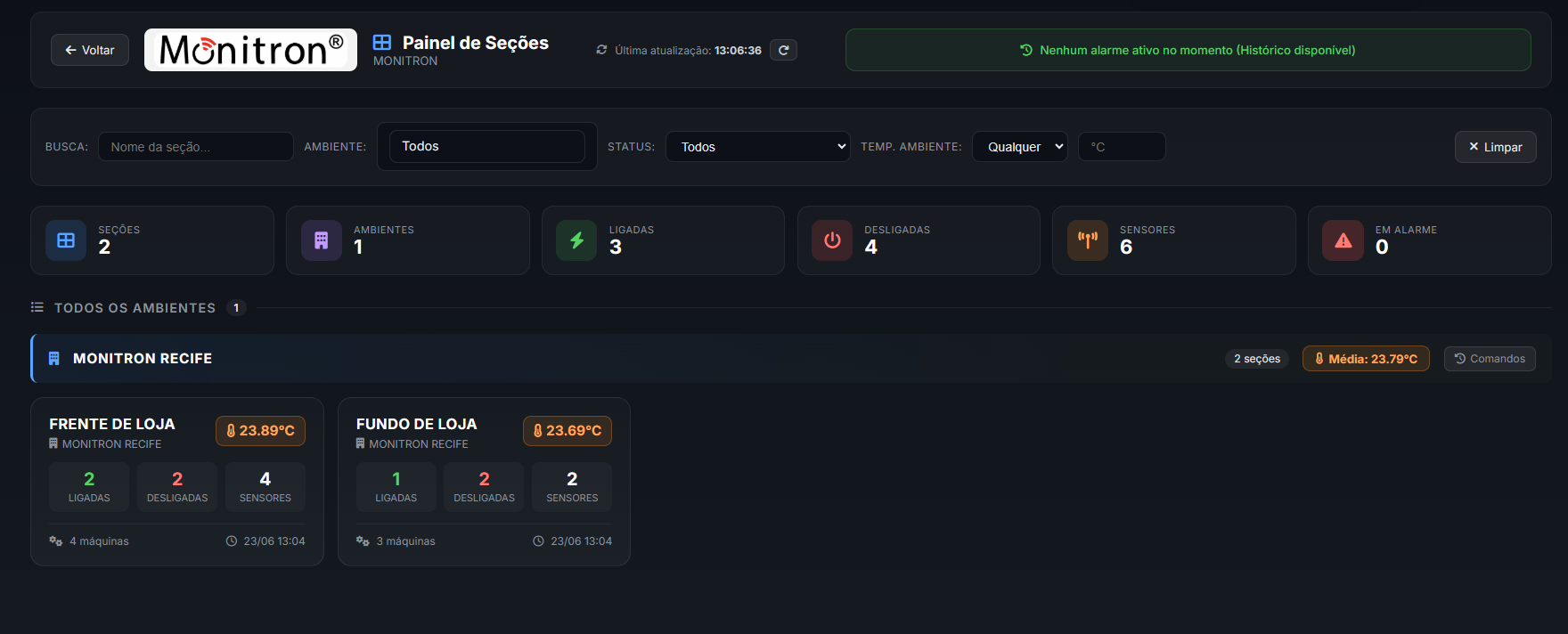 Dashboard de climatização